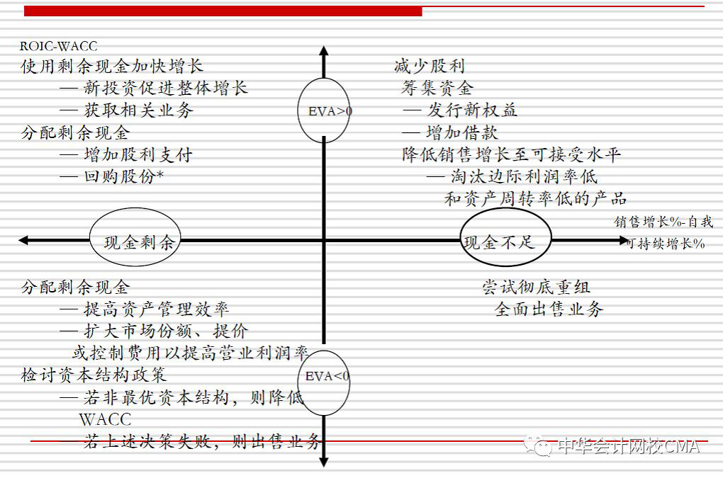 CMA,管理會(huì)計(jì),公開(kāi)課,財(cái)務(wù)創(chuàng)新,付華老師,cma優(yōu)惠