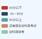 大數(shù)據(jù)告訴你：中級會計(jì)職稱考試到底哪科最難？