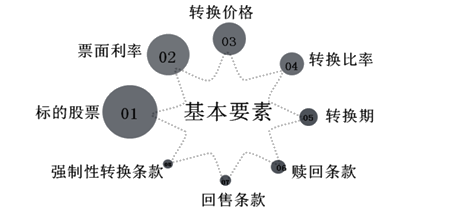 基本要素