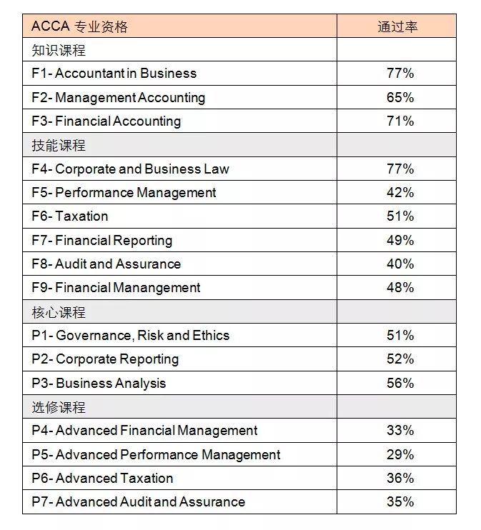 ACCA 12月考季放榜后，如何規(guī)劃下一步？