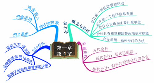 想一覽趙玉寶老師風(fēng)采 請(qǐng)選擇初級(jí)職稱(chēng)精品備考班 