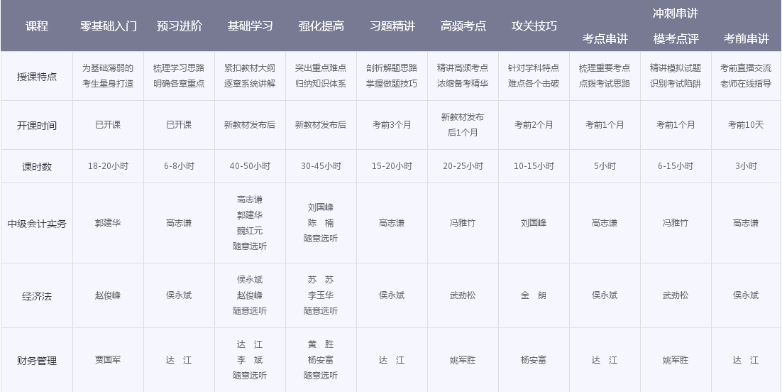 18位老師大咖為你講解中級會計職稱 還怕考不過？