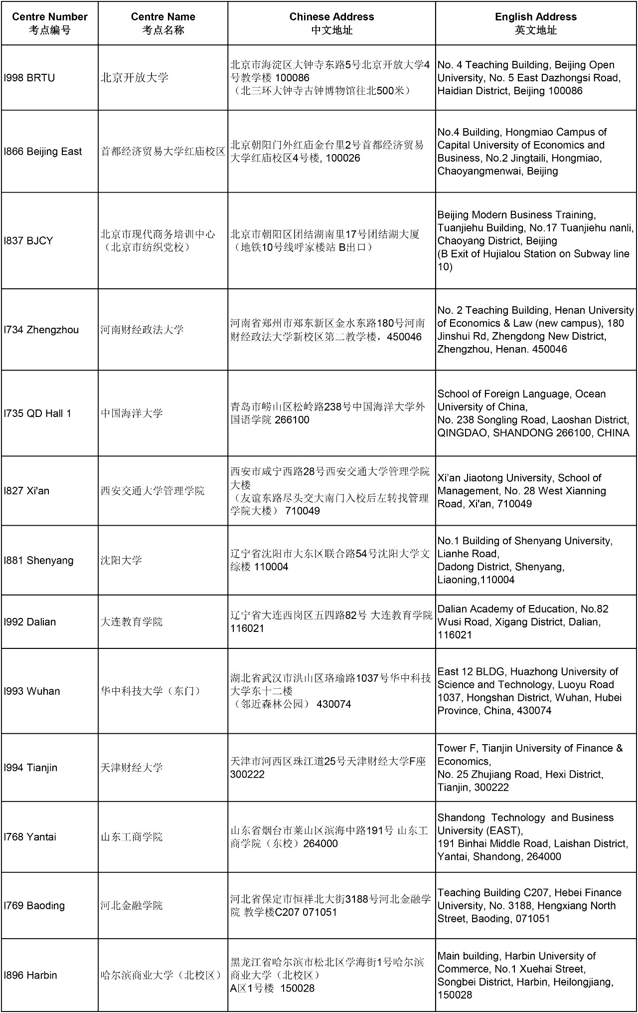 重要提醒 | 2018年3月ACCA考點信息匯總