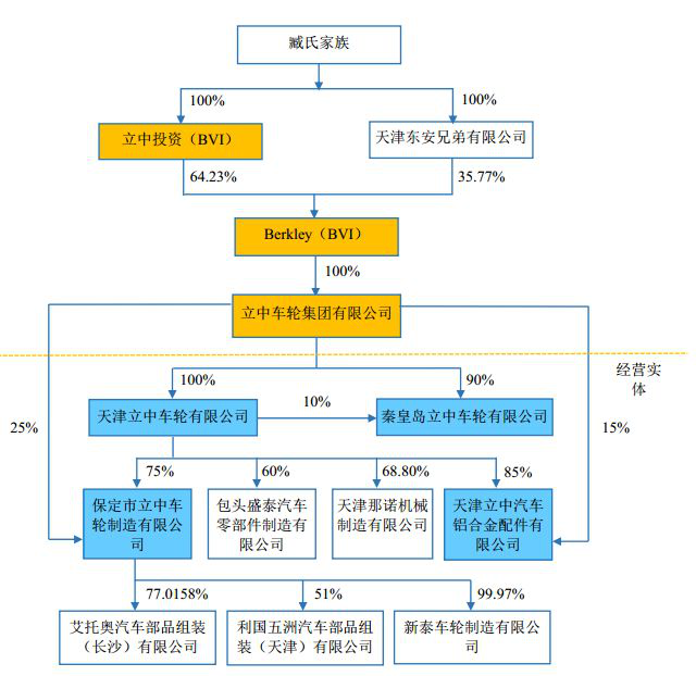 CMA實戰(zhàn)案例分析：中概股回歸又一家——立中集團(tuán)零對價轉(zhuǎn)讓