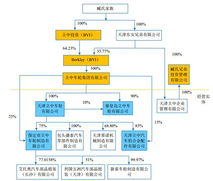 CMA實戰(zhàn)案例分析：中概股回歸又一家——立中集團(tuán)零對價轉(zhuǎn)讓