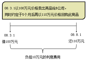 銷售商品收入的確認