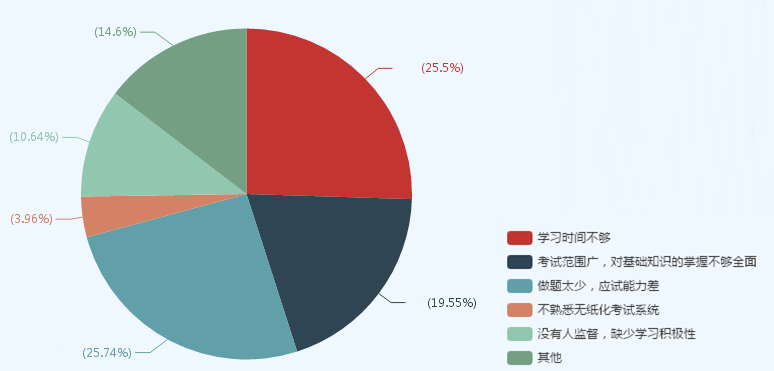 現(xiàn)在備考中級(jí)會(huì)計(jì)職稱(chēng)太早？看看過(guò)來(lái)人什么時(shí)候開(kāi)始學(xué)習(xí)的！