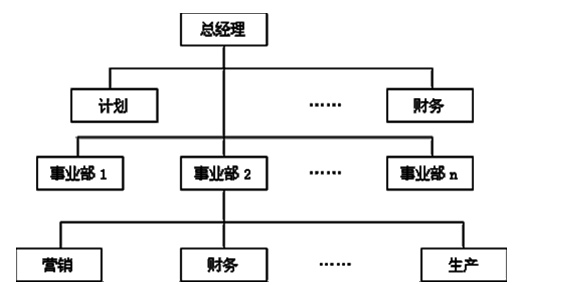 與企業(yè)組織體制相適應的原則