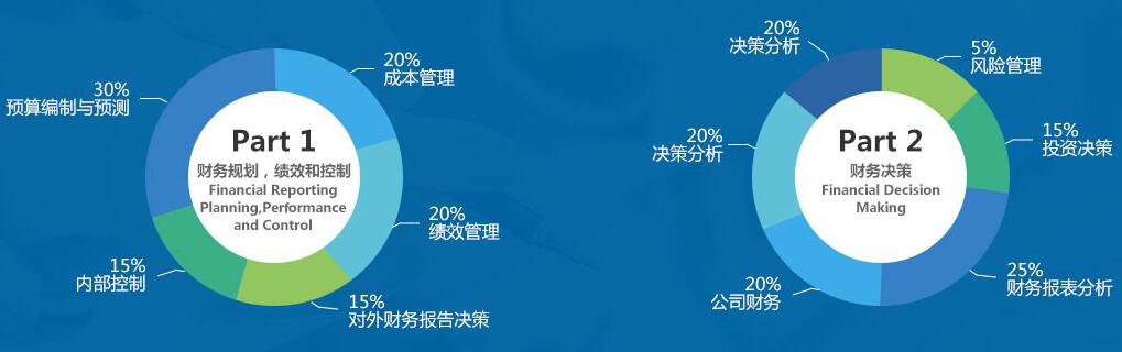 2018年CMA考試科目有哪些？