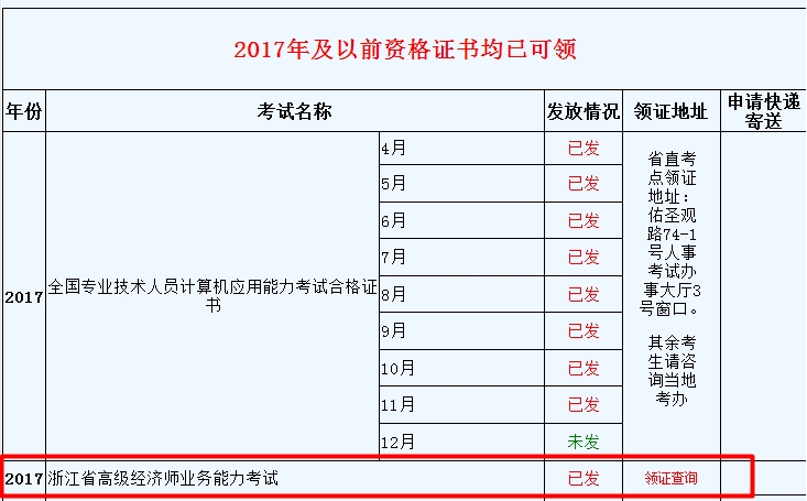 浙江2017高級(jí)經(jīng)濟(jì)師業(yè)務(wù)能力考試合格證發(fā)放