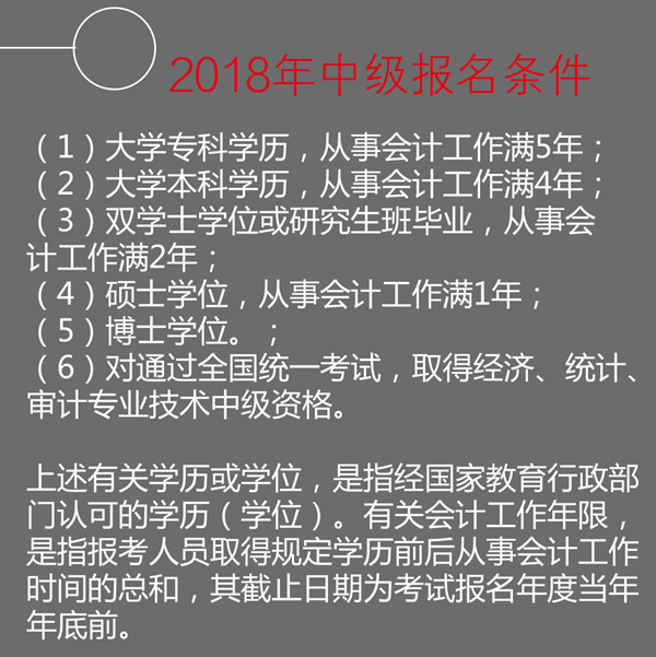 報(bào)名條件滿足了！卻還是不能參加中級(jí)會(huì)計(jì)職稱考試？