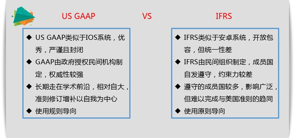 2018 美國(guó)CPA 公開課 財(cái)務(wù)會(huì)計(jì) FAR AICPA USCPA