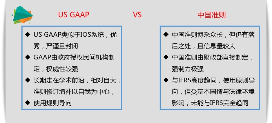 2018 美國(guó)CPA 公開課 財(cái)務(wù)會(huì)計(jì) FAR AICPA USCPA