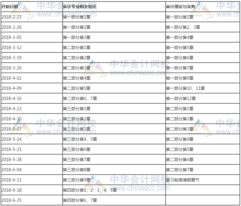 備考2018年初級(jí)審計(jì)師 新一輪學(xué)習(xí)計(jì)劃表來(lái)啦