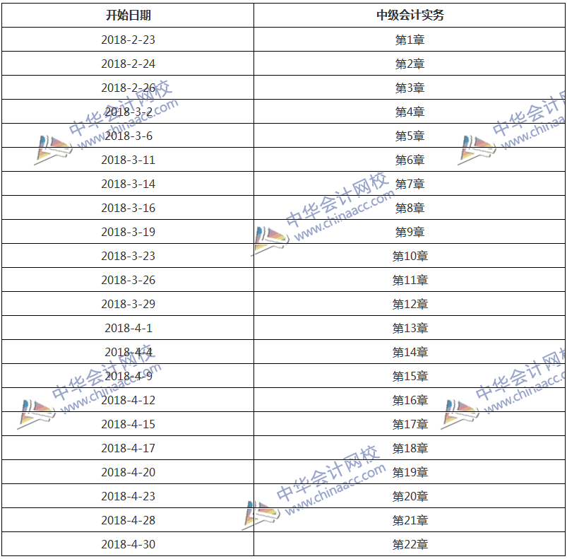 學習計劃表：2.5個月學完《中級會計實務(wù)》！