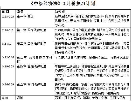 定了N個備考計(jì)劃卻總是堅(jiān)持不了怎么辦？