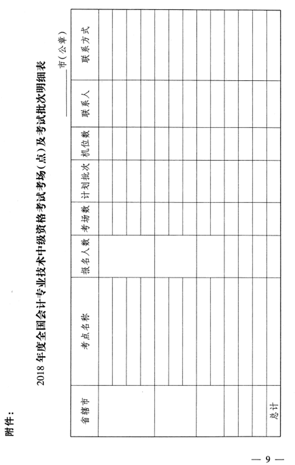 河南濟源2018年中級會計職稱考務(wù)日程安排