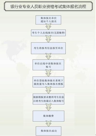 2018年上半年銀行業(yè)專業(yè)人員初級職業(yè)資格考試集體報(bào)名須知