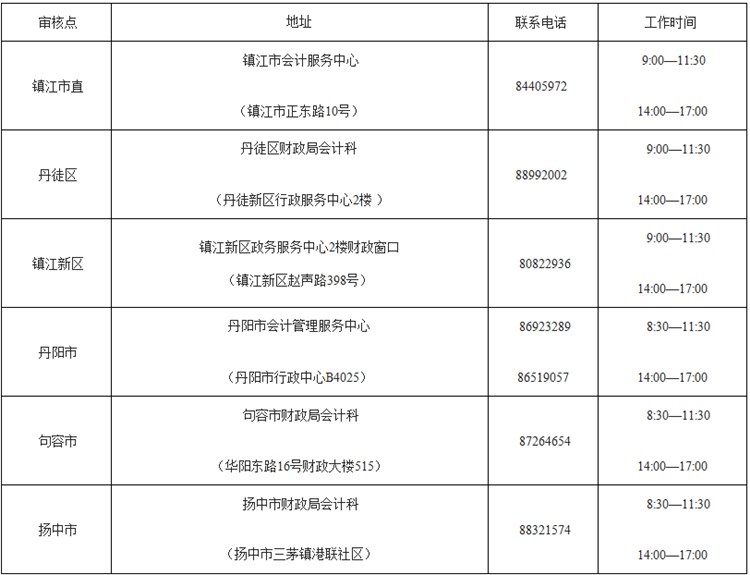 江蘇鎮(zhèn)江2018年高級(jí)會(huì)計(jì)師報(bào)名有關(guān)事項(xiàng)通知