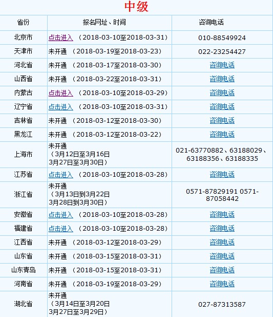 2019年中級(jí)會(huì)計(jì)職稱考試網(wǎng)上報(bào)名流程（圖文詳解）