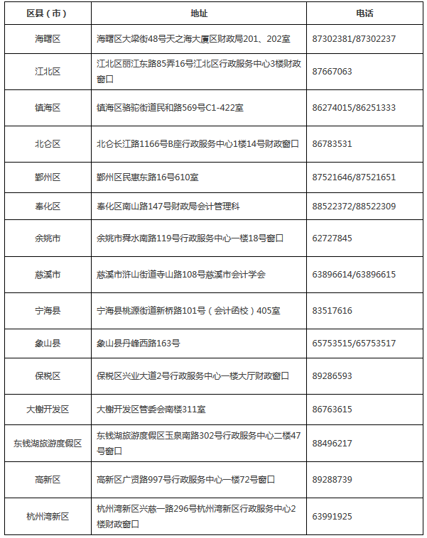 浙江寧波2018年中級會計(jì)職稱報名時間