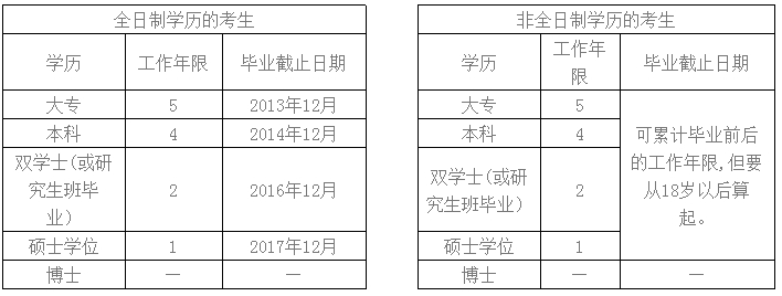 廣東中山2018中級(jí)會(huì)計(jì)職稱考試報(bào)名注意事項(xiàng)