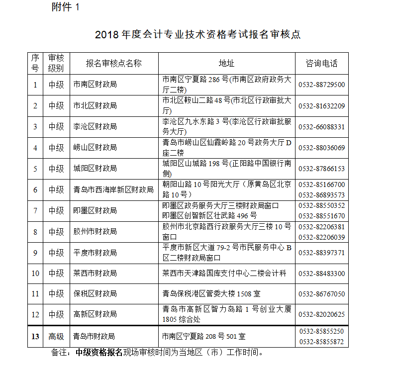 山東青島2018年中級會計職稱報名時間