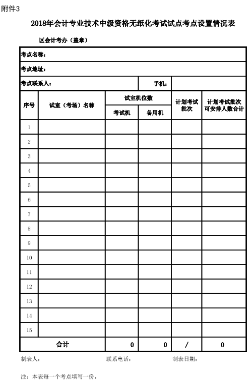 廣東廣州2018年中級會計職稱報名時間及有關事項通知