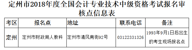 河北定州市2018年中級(jí)會(huì)計(jì)職稱報(bào)名通知