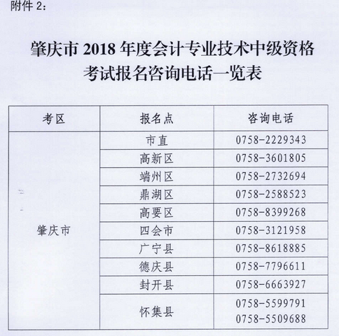 廣東肇慶2018年中級會(huì)計(jì)職稱報(bào)名時(shí)間及有關(guān)事項(xiàng)