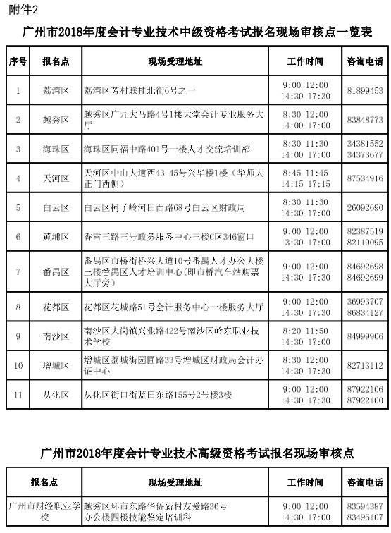 廣東廣州2018年中級會計職稱報名時間及有關事項通知