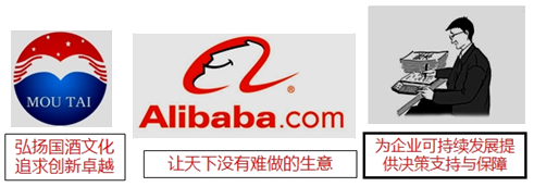 2018年高級會計師《高級會計實務(wù)》知識點：企業(yè)戰(zhàn)略管理