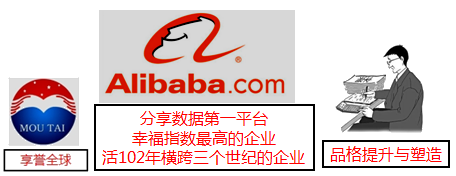 2018年《高級會計實務(wù)》知識點：企業(yè)戰(zhàn)略管理