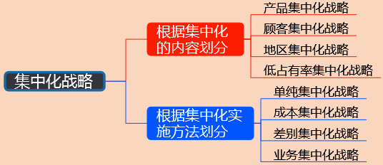 2018年《高級會計實務》知識點：經(jīng)營戰(zhàn)略類型與選擇