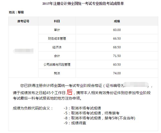 注會一年過六門學員成績單