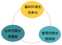 2018高級會計師《高級會計實務(wù)》知識點：全面預(yù)算