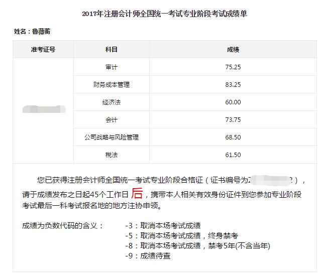 正保會(huì)計(jì)網(wǎng)校注會(huì)考生魯薇蘅成績(jī)單