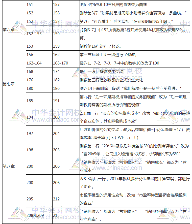 2018年注會《財務成本管理》教材對比