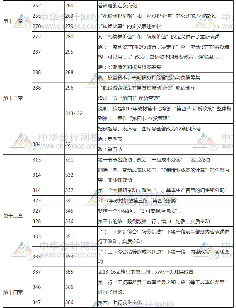 2018年注會《財務成本管理》教材對比