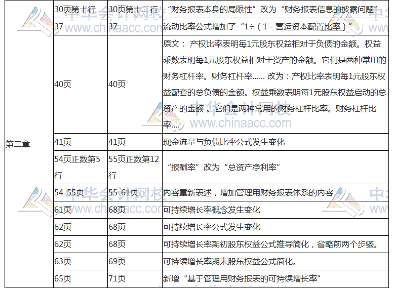 2018年注會《財務成本管理》教材對比