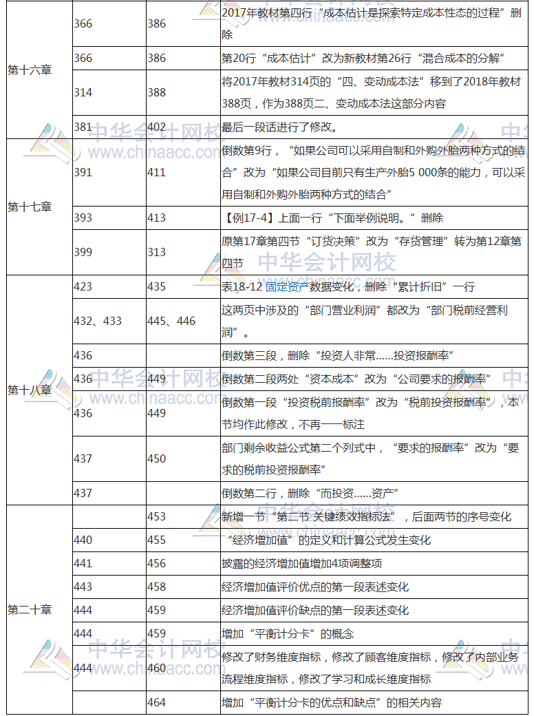 2018年注會《財務成本管理》教材對比