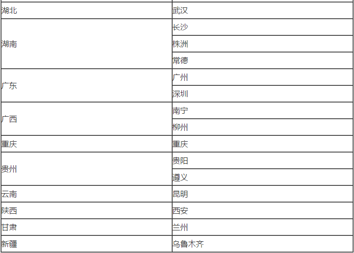 2018年注會考試有哪些城市安排了兩場會計考試呢