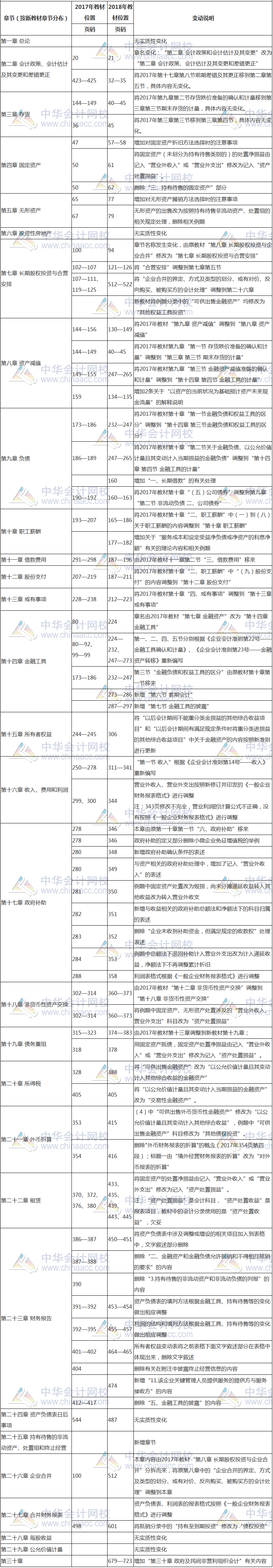 注會考試教材