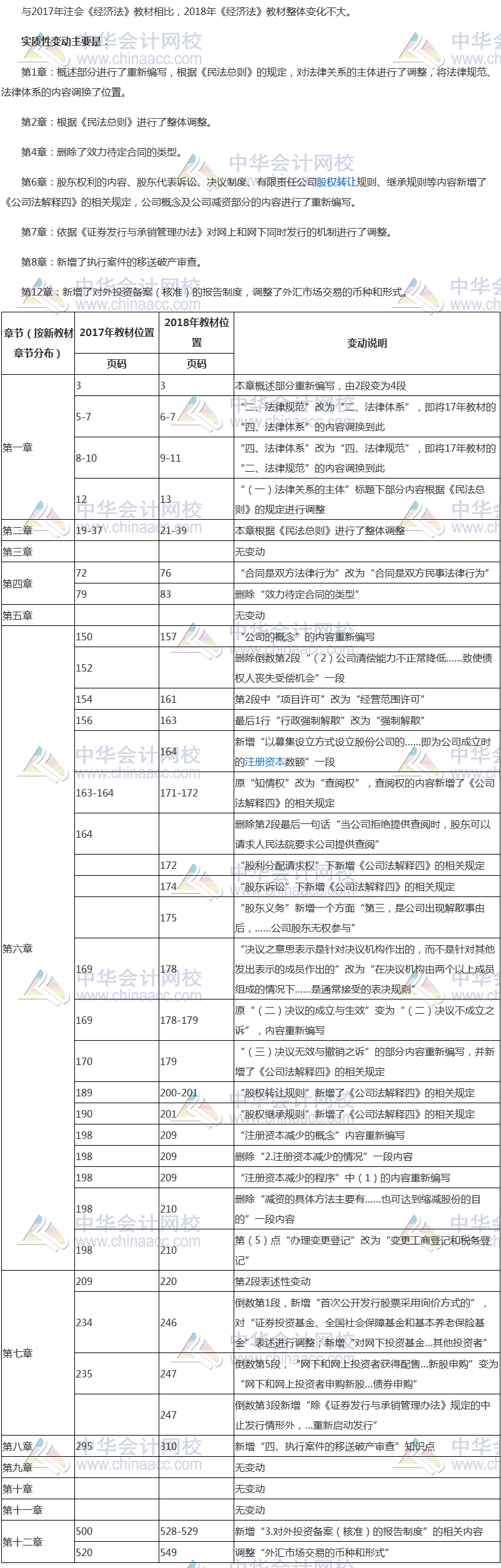 注冊會計師新舊教材變化對比