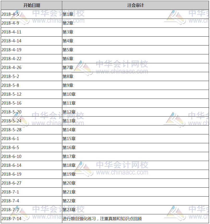 注冊(cè)會(huì)計(jì)師學(xué)習(xí)計(jì)劃表