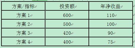 中級(jí)經(jīng)濟(jì)師財(cái)政稅收每日一練題