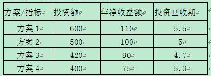 中級(jí)經(jīng)濟(jì)師財(cái)政稅收每日一練題