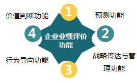 2018高級會計(jì)師《高級會計(jì)實(shí)務(wù)》知識點(diǎn)：企業(yè)業(yè)績評價(jià)的功能