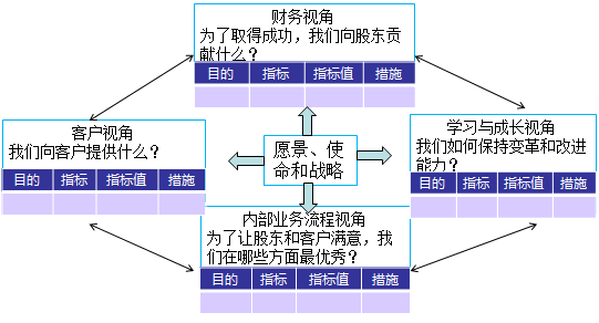 2018高會(huì)《高級(jí)會(huì)計(jì)實(shí)務(wù)》知識(shí)點(diǎn)：業(yè)績(jī)?cè)u(píng)價(jià)體系的改進(jìn) 