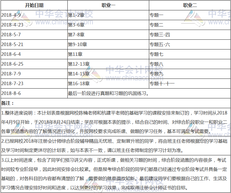 【收藏版】2018年注冊會計(jì)師綜合階段學(xué)習(xí)計(jì)劃表